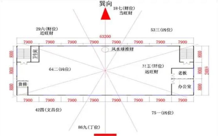 風水師分享工廠風水選址的要點