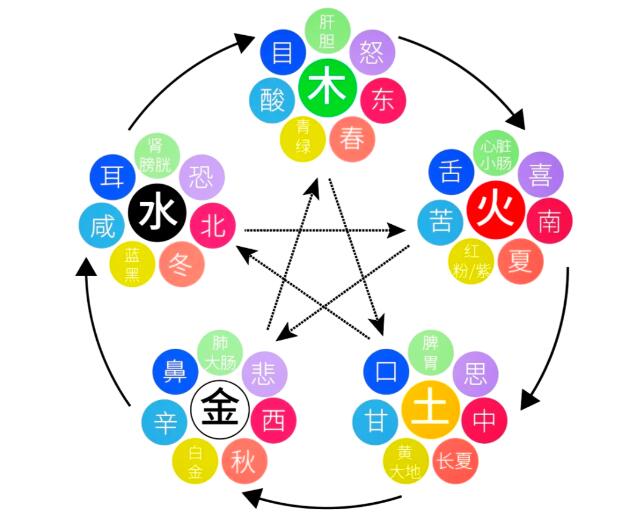 永康風水先生分享五行如何搭配顏色