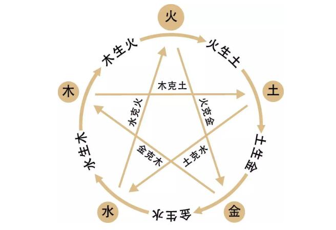 風水大師解說陰陽五行與風水文化