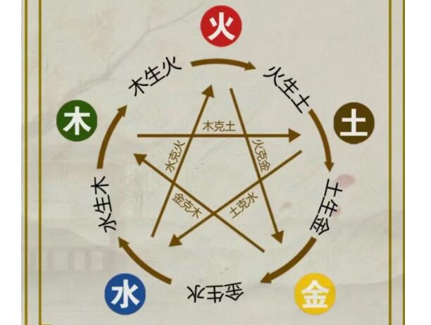 風(fēng)水先生解說家居風(fēng)水中的五行要素