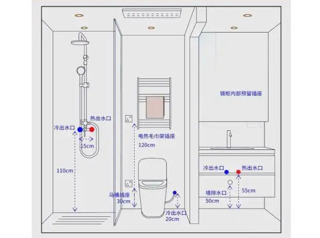 風(fēng)水先生巧用綠植優(yōu)化浴室風(fēng)水布局